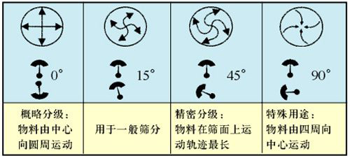 泡芙短视频官方下载软件角度调整图