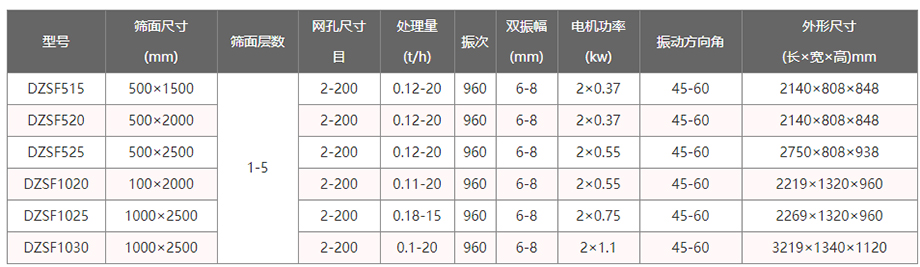 泡芙段视频参数表