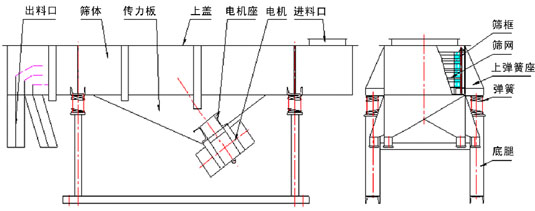 不锈钢泡芙段视频外形尺寸