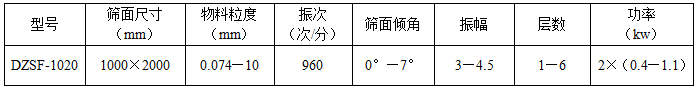 1020泡芙段视频技术参数
