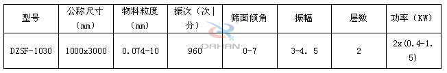 泡芙段视频技术参数