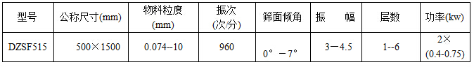 泡芙段视频技术参数