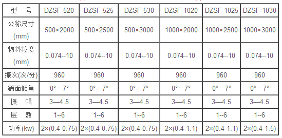 DZSF520泡芙段视频技术参数