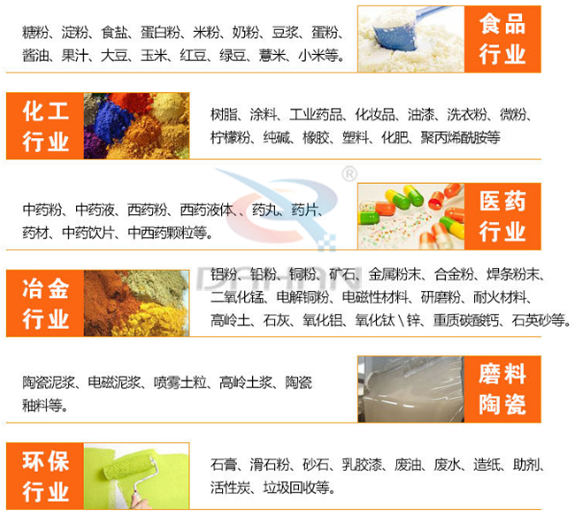 518泡芙段视频适用行业