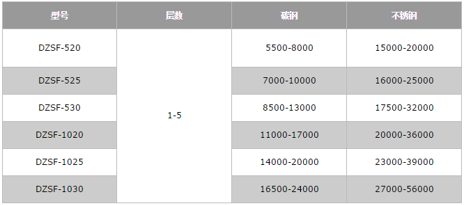 泡芙段视频价格表